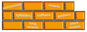 consonants vowels syllables suffixes prefixes long vowels short vowels