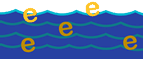 Spell river with e and current with e