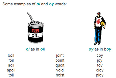 spelling-pattern